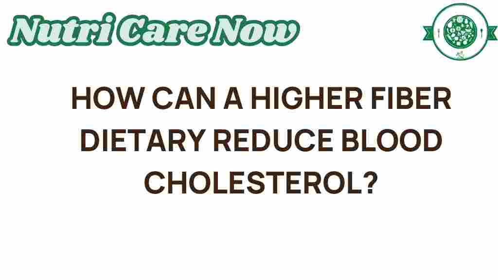 higher-fiber-diet-lower-cholesterol